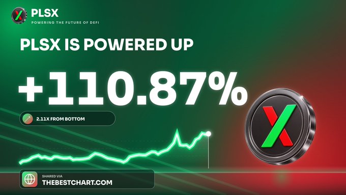 A financial graphic for 'PLSX' claims 'PLSX IS POWERED UP +110.87%' with '2.11X FROM BOTTOM,' displaying a rising green price chart and a PLSX token icon.
