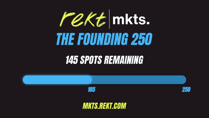 A promotional graphic for the "rekt|mkts." Founding 250 membership, featuring a progress bar showing that 105 of 250 spots have been claimed with 145 remaining, directing viewers to mkts.rekt.com. The design uses bold yellow and blue text on a black background to highlight the limited founding member opportunity and its associated perks.