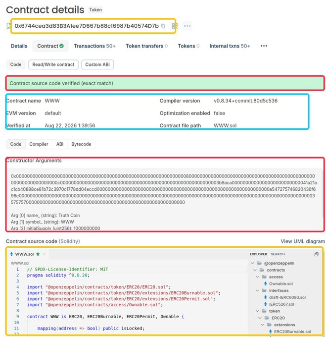 The image displays Etherscan contract details for the token "WWW" (contract address 0x6744cea3d838B3A1ee7D667b88c16987b40574D7b), showing verified source code with constructor arguments revealing it was deployed with the name "Truth Coin" and symbol "WWW."

This supports the post's claim that despite TMTG exploring a Truth+ utility token concept, the actual on-chain token tied to this contract is branded "WWW" (Truth Coin), not an officially active TMTG "Truth" token.