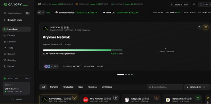 A Canopy Launchpad platform screenshot showing 'Kryvora Network' by skrvvqr at 33.4k/50k CNPY until graduation, displaying crypto market data and wallet information.