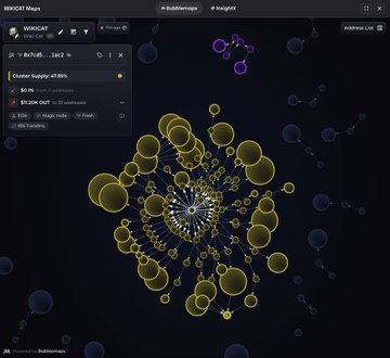 A dark network visualization dashboard labeled 'WIKICAT Maps' displaying yellow and purple node clusters, showing a 'Cluster Supply' of 6758 and an address starting with '0xfE...8cB'.
