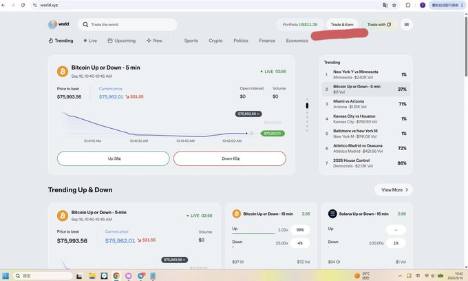 A screenshot of the "world.xyz" prediction market website displaying "Bitcoin Up or Down" markets, showing Bitcoin's price around $75,993 with various prediction options.