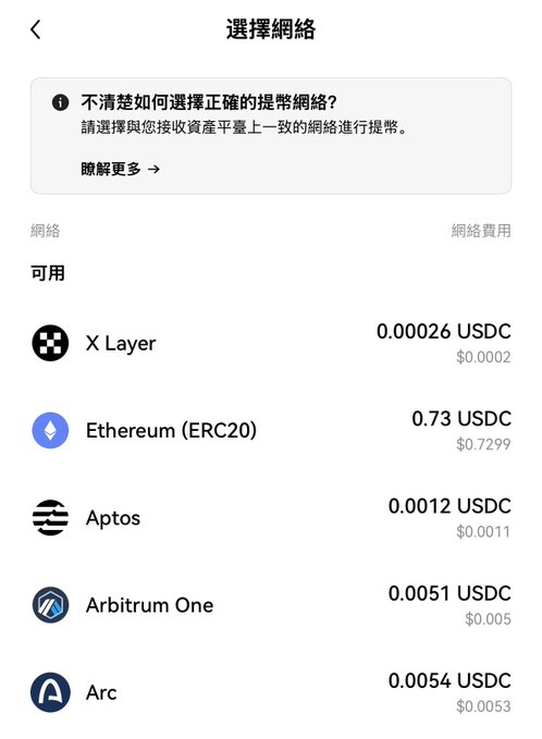 A mobile app network selection screen in Traditional Chinese shows available networks for withdrawal including X Layer (0.00026 USDC), Ethereum ERC20 (0.73 USDC), Aptos, Arbitrum One, and Arc.