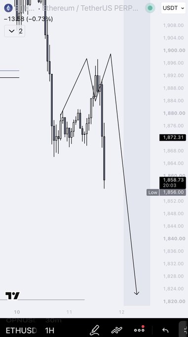 The image shows a TradingView chart of ETHUSD (Ethereum/TetherUS PERP) on the 1-hour timeframe, displaying a sharp downward price movement with a trendline and projected arrow pointing toward the 1,820 level, currently trading at 1,872.31. The chart visually illustrates the short move referenced in the post, with an annotated falling trendline suggesting further bearish continuation toward lower targets.