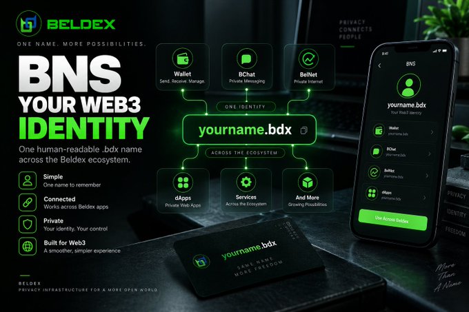A promotional graphic for Beldex's BNS (Beldex Name Service) showcases "yourname.bdx" as a unified Web3 identity spanning wallets (BChat, BelNet), dApps, and services, displayed on both a smartphone interface and a physical card design. The visual reinforces the post's message by illustrating how a single human-readable .bdx name consolidates identity across the Beldex ecosystem.