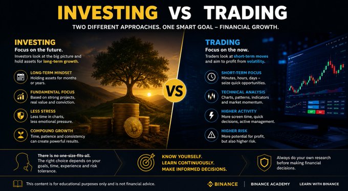This Binance Academy infographic titled "INVESTING VS TRADING" compares the two financial approaches, highlighting that investing focuses on long-term growth (holding assets for months/years with less stress and compound gains), while trading focuses on short-term market movements (with technical analysis and higher activity but also higher risk). The image visually reinforces the post's message by illustrating the key differences between thinking long-term versus seeking quick profits in crypto.