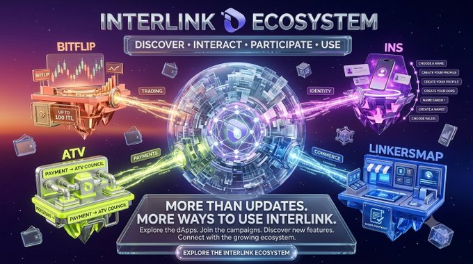 A colorful promotional graphic for the 'INTERLINK ECOSYSTEM' featuring four dApps (BITFLIP, INS, ATV, and LINKERSMAP) with the tagline 'MORE THAN UPDATES, MORE WAYS TO USE INTERLINK.'