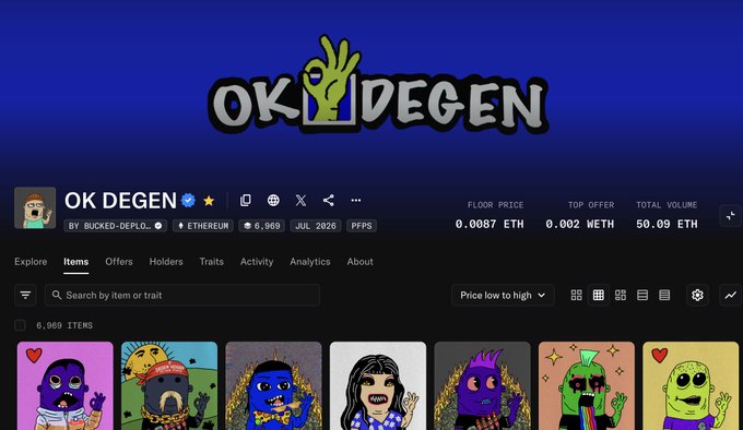 A screenshot of the OK DEGEN NFT collection page on OpenSea showing 6,969 items with a floor price of 0.0087 ETH and total volume of 50.09 ETH, featuring colorful PFP artwork. The post congratulates the OK DEGEN community, likely highlighting the collection's debut or milestone on Ethereum.