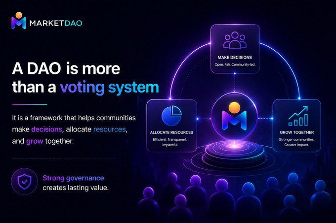 A MarketDAO promotional graphic featuring a central logo surrounded by three pillars—"Make Decisions" (Open, Fair, Community-led), "Allocate Resources" (Efficient, Transparent, Impactful), and "Grow Together" (Stronger communities, Greater impact)—paired with the message "A DAO is more than a voting system," reinforcing the post's theme that strong governance frameworks create lasting value in Web3 communities.
