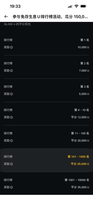 A screenshot of a mobile app interface in Chinese showing a U-ranking competition with prize amounts ranging from 5,000 U for 3rd place to an average of 35,000 U for ranks 1001-10000.
