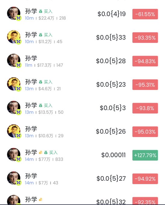 A trading interface showing multiple entries for '孙宇' (Sun Yu) with prices like $0.0{4}19 and $0.0{5}33, accompanied by steep red percentage drops ranging from -61.55% to -95.31%, with one green gain of +127.79%.