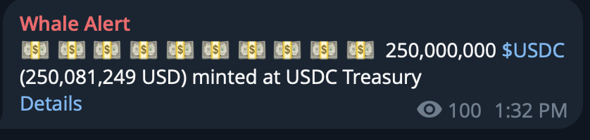 A Whale Alert indicates that 250,000,000 $USDC was minted, adding significant liquidity to the market. This relates to the post by highlighting a large influx of stablecoins that could impact the balance between stable coin market cap and $BTC.