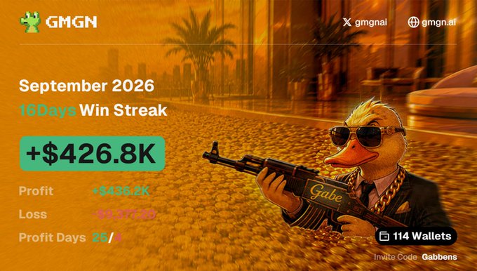 A promotional graphic from GMGN featuring an anthropomorphic duck character wearing sunglasses and holding a gold "Gabe" rifle, celebrating a September 2026 win streak of +$426.8K with stats showing 114 wallets. The image aligns with the post celebrating a +$426.9K profit for September and promoting gmgn.ai as a top trading platform.