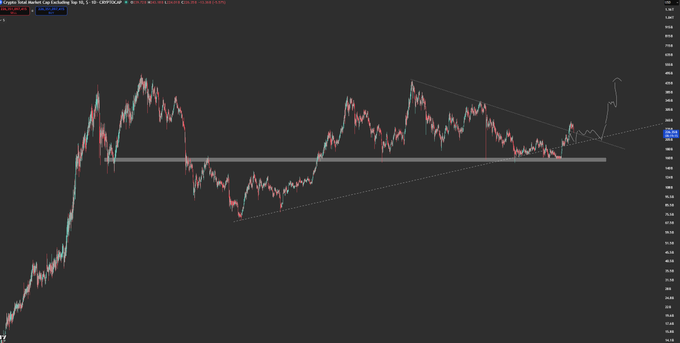 A cryptocurrency price chart for 'Crypto Total Market Cap' on TradingView displays a 1D candlestick chart with technical analysis trendlines drawn on a dark background.