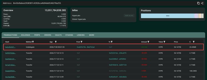 A Hyperliquid address overview shows an unbonding transaction of 433,000 HYPE ($23.45M) initiated by HyperLabs on 2026/7/30 at 00:01:55, with the wallet holding a total balance of 13,051,784.838 HYPE across spot, perps, and staking positions.