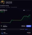 The image shows a crypto portfolio tracker displaying a token named "DogeBowl" with a value of $27,178.03, featuring a green upward-trending chart that illustrates the dramatic price spike referenced in the post about achieving a 100x gain immediately after being hacked.
