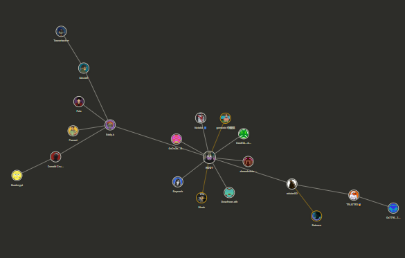 A social graph visualization on a black background showing interconnected user nodes organized into friendship groups radiating from central hub nodes.
