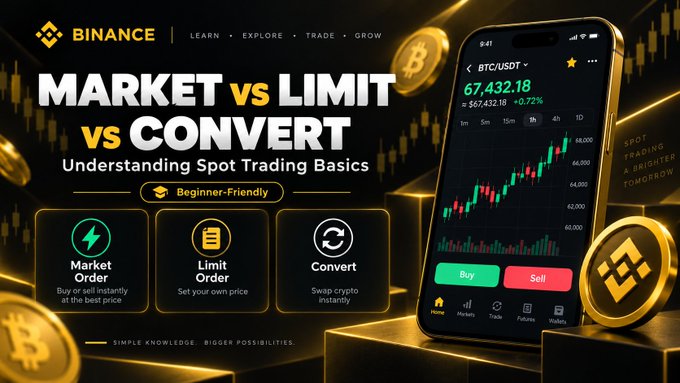 A Binance promotional graphic titled "MARKET vs LIMIT vs CONVERT: Understanding Spot Trading Basics," featuring a smartphone displaying the BTC/USDT trading pair at $67,432.18 (+0.72%) with a candlestick chart, alongside three order-type icons explaining Market Order, Limit Order, and Convert features—visually supporting the post's message about choosing the right order type when starting crypto trading.