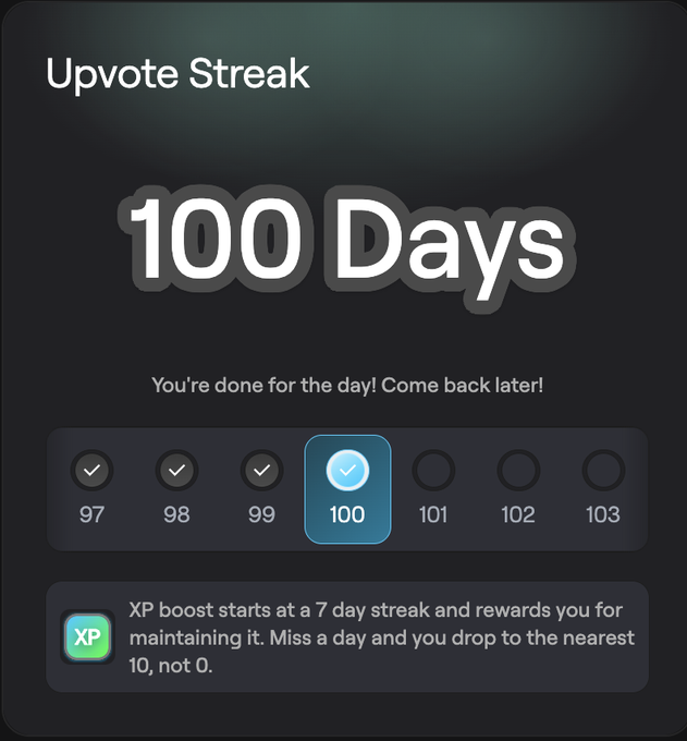 A screenshot of an app showing an "Upvote Streak" achievement, celebrating 100 Days with checkmarks for days 97, 98, 99, and 100, and a message that XP boost starts at a 7-day streak.