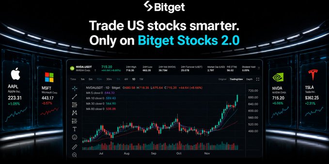 A screenshot of a webpage titled "If you're interested in tokenized stock tokens, you can check out the new page from @bitget" displays the title "Trade US stocks smarter. Only on Bitget Stocks 2.0". It also provides information about the trading platform, and some data such as market cap, trading volume, and ticker symbols of the listed companies.
