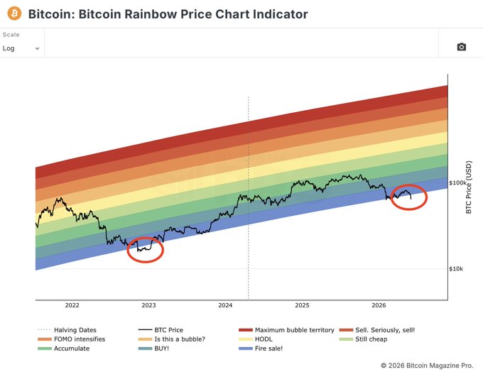 !"This image shows a graph of Bitcoin price over time with a rainbow line that illustrates its price trends."