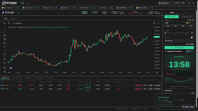 A dark-mode trading platform interface (FX100) displaying an ETH/USD candlestick chart with positions, orders, and a 13:58 protection timer visible.