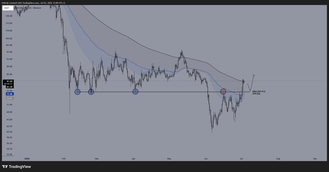 A TradingView stock chart displaying an MA and Bollinger Bands analysis with various data points and markers, set against a dark theme.
