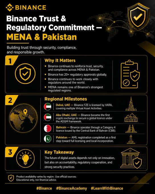 This infographic highlights Binance's "Trust & Regulatory Commitment" in MENA & Pakistan, detailing regional milestones and key takeaways on accountability and security. The image directly supports the accompanying post by visually outlining the concrete steps Binance is taking to build trust and ensure compliance.