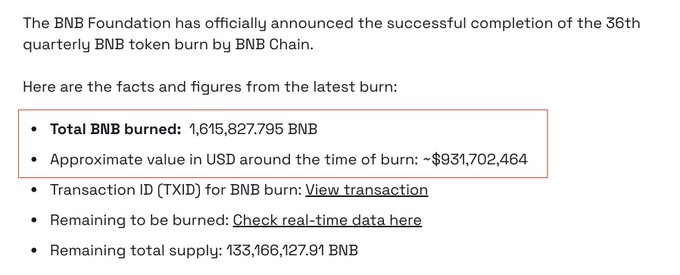 A text announcement stating the BNB Foundation officially completed the 36th quarterly BNB token burn, with 1,615,827,795 BNB burned (~USD $931,702,464) and a remaining total supply of 133,166,127.91 BNB.