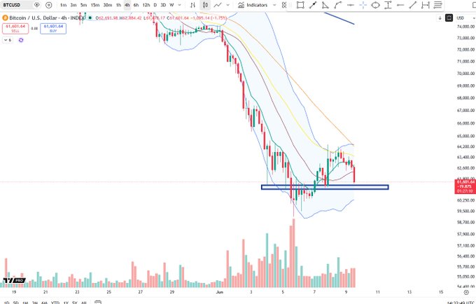 The image shows an Excel graph with three lines displayed, representing Bitcoin and other cryptocurrency prices throughout the day. The chart displays various peaks and valleys indicative of different trends within the digital currency market. The text at the top of the image indicates that Bitcoin failed to reach a 4H EMA on this day, while another line is in the range of 6K-61K holding a 1 stairstep position. There are also two other lines visible, one for the overall Bitcoin price and another for a different cryptocurrency. The chart seems to focus primarily on how Bitcoin prices have fluctuated during this time period, with an emphasis on when it has held high values.