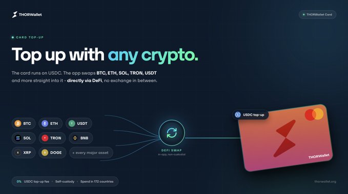 ThorWallet ad promoting 'Top up with any crypto' card top-up feature, supporting BTC, ETH, USDT, SOL, TRON, BNB, XRP, DOGE via DeFi swap to USDC on THORWallet Card.