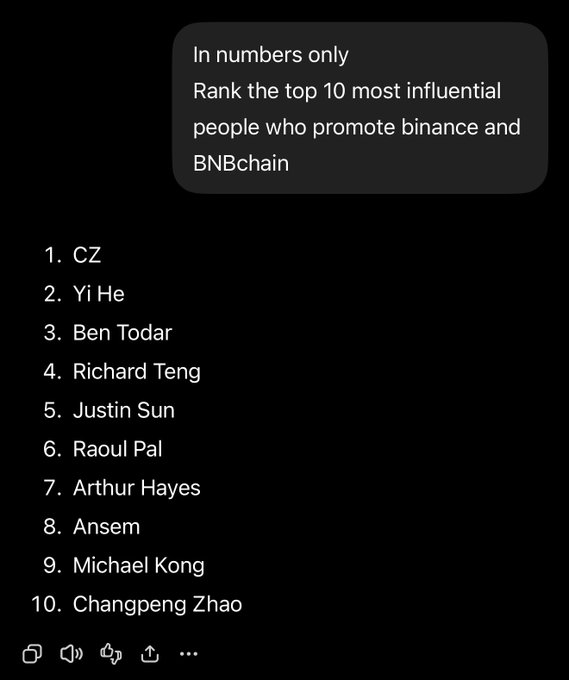 The image shows a screenshot of a ChatGPT response ranking the top 10 most influential Binance/BNB Chain promoters, listing names like CZ (#1), Yi He, Ben Todar, Richard Teng, Justin Sun, Raoul Pal, Arthur Hayes, Ansem, Michael Kong, and Changpeng Zhao (#10). The accompanying post suggests the author aspires to overtake CZ (#1) as the top Binance KOL, referencing the ranking where CZ holds the top spot.