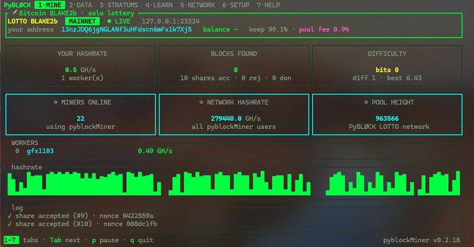 A screenshot of pyBlockMiner v0.2.18 mining software showing a hashrate of 8.5 GH/s, 22 miners online, network hashrate of 279,408.0 GH/s, and pool height of 963,566 for a Bitcoin BLANC2b lotto blockchain.