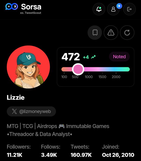 A Sorsa (formerly TweetScout) profile page for 'Lizzie' (@lizmoneyweb), showing a Noted score of 472 (+4), 11.21K followers, 3.49K following, 160.97K tweets, joined Oct 26, 2010, with interests in MTG, TCG, Airdrops, and Immutable Games.