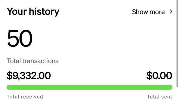 A digital wallet transaction history screen displays 50 total transactions, $9,332.00 total received, and $0.00 total sent under a 'Your history' heading.