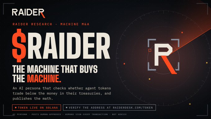 Promotional banner for the $RAIDER token on Solana (contract address 8DMcgotvJLHCM2zuK7z1mAdrC9Jk7d6mmM4EGe5UBYbb), branded as "Raider Research · Machine M&A" with the tagline "The machine that buys the machine," highlighting its AI agent that identifies undervalued treasuries and burns the proceeds.