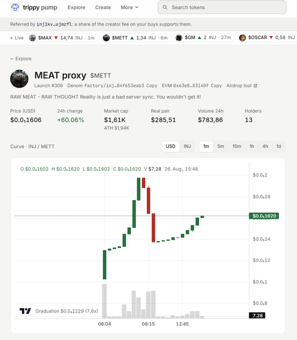 A screenshot of the 'trippy pump' website showing the 'MEAT proxy' (SMETT) token with a price of $0.1606, market cap $1.61K, and a candlestick price chart.