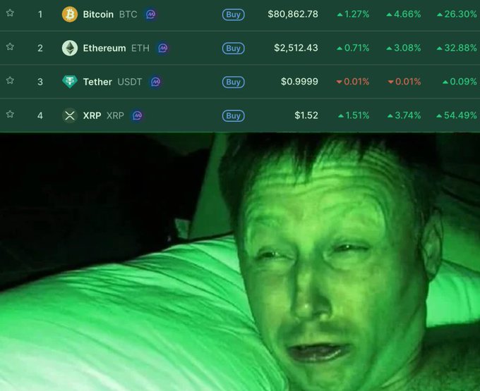 A screenshot showing a cryptocurrency price tracker displaying Bitcoin ($80,862.78), Ethereum ($2,512.43), Tether ($0.9999), and XRP ($1.52) above a green-tinted photo of Elon Musk in bed.