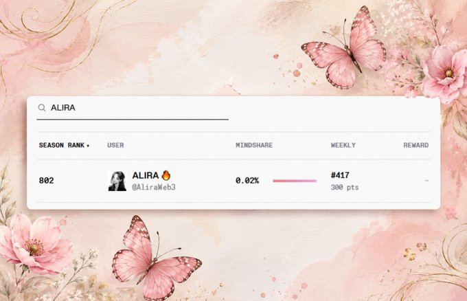 The image features a pink background with two butterflies, one larger than the other, fluttering around. The text "gQuip Weekly Rank #417 Season Rank #802 Still a long way to go but Top" is displayed below the butterflies. This suggests that the person who posted this image might be participating in an online competition or contest related to their social media presence. The post also mentions the importance of giving one's best effort and pushing forward, which could be related to the concept of "mindshare."