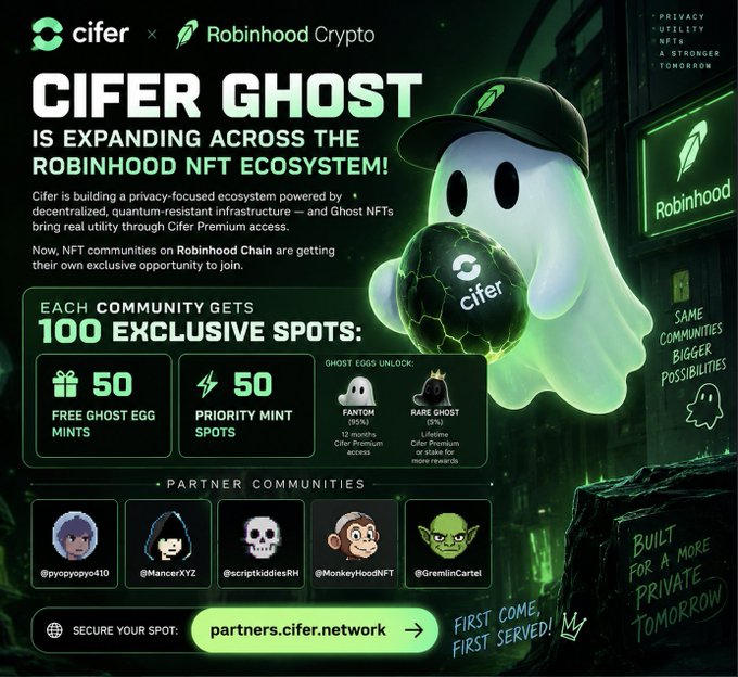 An advertisement graphic for 'CIFER GHOST' expanding across the Robinhood NFT ecosystem, offering 100 exclusive spots (50 free Ghost Egg mints and 50 priority mint spots) for partner communities like @pyopypypy410, @MancerXYZ, @scriptkiddiesRH, @MonkeyHoodNFT, and @GremlinCartel, directing to partners.cifer.network.