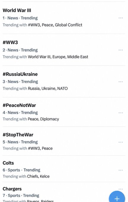 A screenshot of Twitter's trending topics shows "World War III" at #1 with related trends like #WW3, #RussiaUkraine, #PeaceNotWar, and #StopTheWar occupying positions 2-5, reflecting widespread concern about potential global conflict amid Bitcoin ($BTC) reaching record highs.