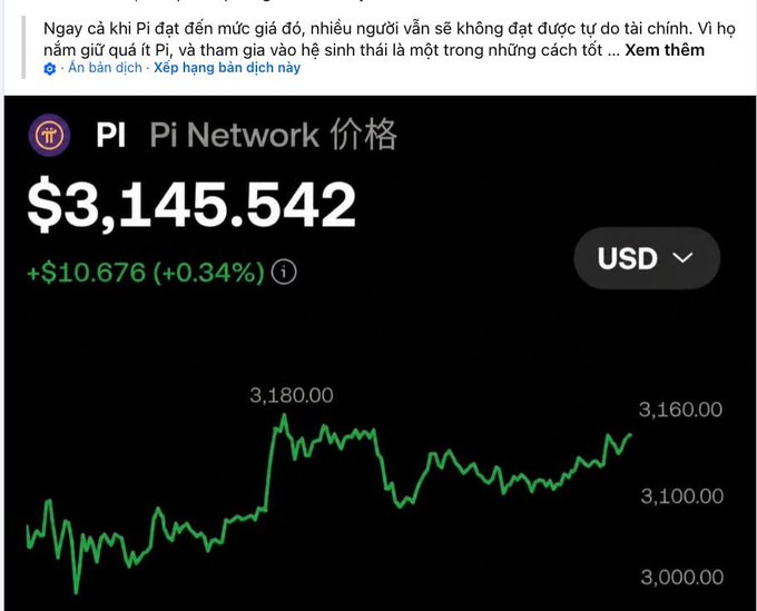 A cryptocurrency price chart showing Pi Network (PI) at $3,145.542 USD, up $10.676 (+0.34%), with Vietnamese text above discussing Pi's value and ecosystem participation.