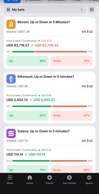 A mobile app screenshot of a cryptocurrency betting interface showing 'My bets' for Bitcoin (BTC), Ethereum (ETH), and Solana (SOL) 'Up or Down in 5 minutes?' predictions with current prices and Up/Down percentages.