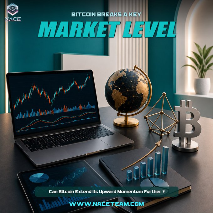 A promotional graphic for NACE shows a laptop displaying Bitcoin price charts alongside a globe, geometric network model, and a Bitcoin symbol, with the headline "BITCOIN BREAKS A KEY MARKET LEVEL" and the tagline "Can Bitcoin Extend Its Upward Momentum Further?" directing viewers to naceteam.com.