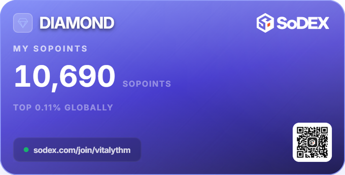 A purple and blue gradient card showing a 'DIAMOND' tier on SoDEX with '10,690 SOPOINTS', 'TOP 0.11% GLOBALLY', a join link 'sodex.com/join/vitalythm', and a QR code.