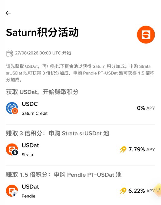 A screenshot of a 'Saturn积分活动' (Saturn Points Activity) starting 27/08/2026, showing USDC Saturn Credit at 0% APY, Strata srUSDat at 7.79% APY, and Pendle PT-USDat at 6.22% APY.