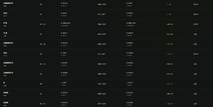 The image shows a trading bot log displaying a series of completed meme coin transactions on tokens like 1000RATS, AID, PTS, TLM, UAT, N, and KOMA, with most trades showing negative returns (ranging from -90.72 to -1.60) except for a single profitable trade on TLM (+314.68) and two on KOMA/1000RATS (+231.65, +345.59). The caption relates to the post by providing visual evidence of the user's automated meme coin trading bot performance after two days of operation, showing mixed but mostly unprofitable results across popular tokens like $KOMA and $1000RATS that they mentioned catching.