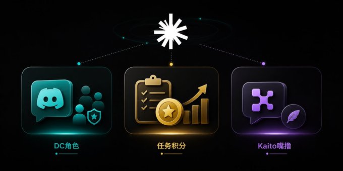 A dark-themed app feature screen showing three icons labeled in Chinese: 'DC角色' (DC character), '任务积分' (task points), and 'Kaito嘴撸' (Kaito feature).