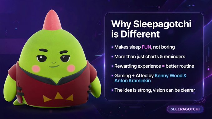 A promotional slide titled 'Why Sleepagotchi is Different' featuring a green cartoon character with a red mohawk, listing bullet points about making sleep fun, AI integration by Kenny Wood and Anton Kraminkin, and rewarding experiences.