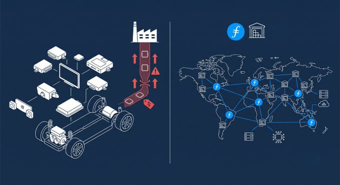 The image contrasts a traditional web2 EV supply chain affected by a DRAM chip shortage with a decentralized Filecoin network spanning global nodes, illustrating how decentralized storage avoids the chip-driven price hikes squeezing electric vehicle production.